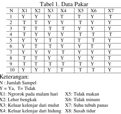 Tabel 1. Data Pakar 