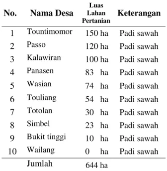 Tabel 1.  Penggunaan Lahan (Ha)  Menurut Kelurahan/Desa di Kecamatan 