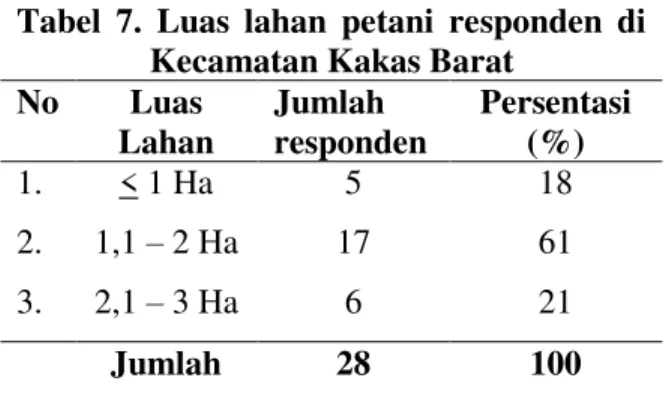 Tabel 6. Tingkat Pendidikan Petani Responden Di  Kecamatan Kakas Barat 