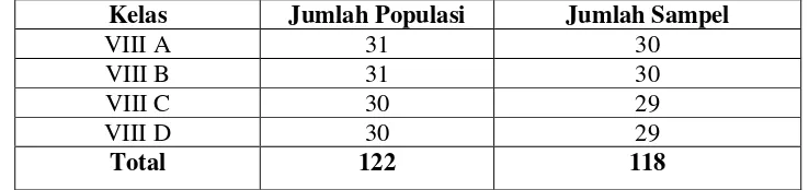 Tabel 4.    Data populasi dan sampel SMP Pangudi Luhur 2 Yogyakarta 