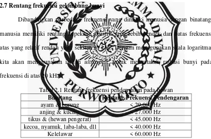 Tabel 2.1 Rentang frekuensi pendengaran pada hewan 