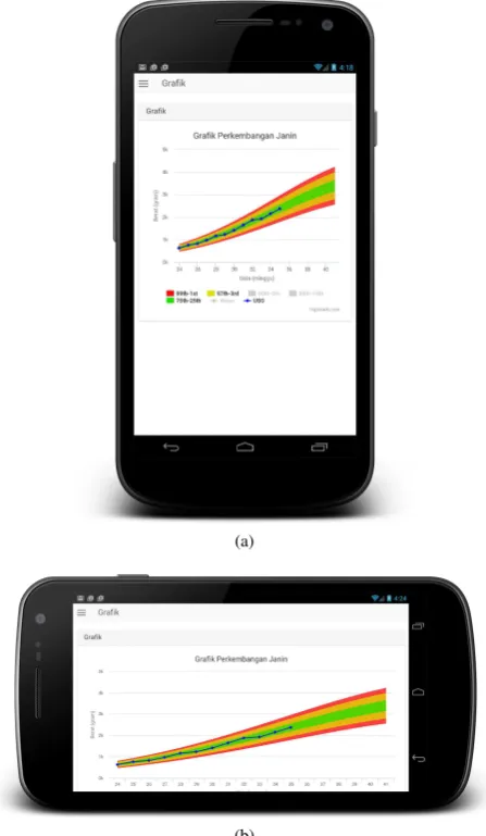 Fig. 11: Hasil implementasi pada perangkat berbasis android(a) posisi tegak dan (b) posisi landscape
