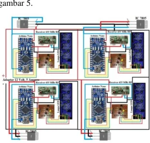Gambar 6. Software Arduino  3.  Pengujian Sistem 