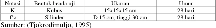 Tabel 2.2 konversi umur uji kuat tekan beton 