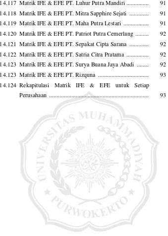 Tabel 4.117 Matrik IFE & EFE PT. Luhur Putra Mandiri  ...............  