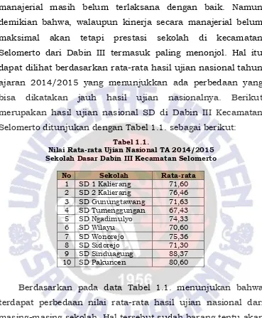 Tabel 1.1. Nilai Rata-rata Ujian Nasional TA 2014/2015 