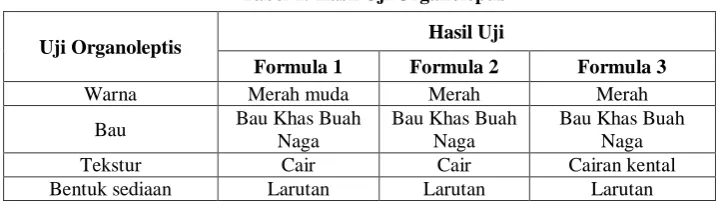 Tabel 1. Hasil Uji Organoleptis