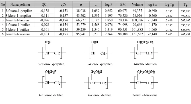 Tabel 6. Model polimer baru yang diusulkan 