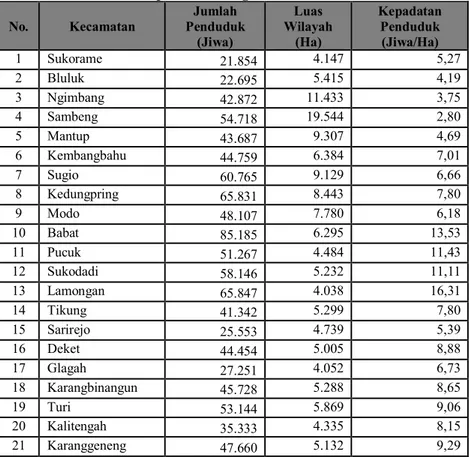 Tabel  4.1 Distribusi Jumlah dan Kepadatan Penduduk di  Kabupaten Lamongan Tahun 2012 