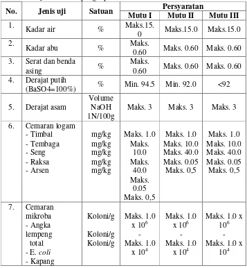 Tabel 2. Syarat mutu tepung tapioka menurut SNI 01-3451-1994