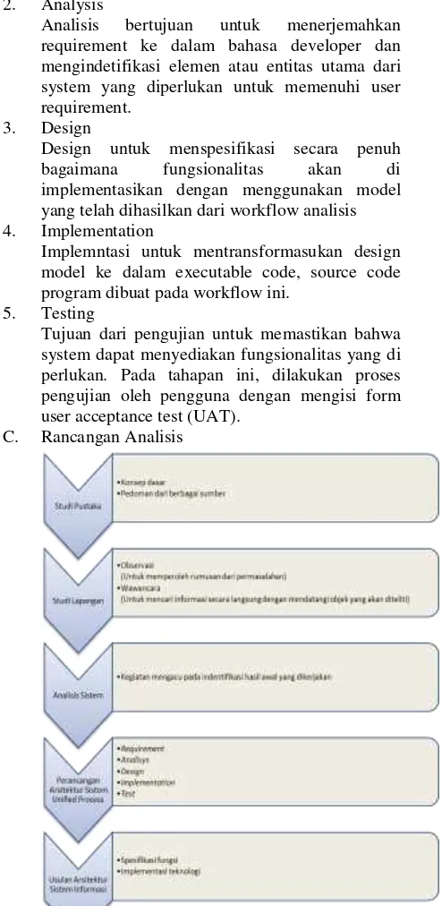 Gambar 4 Rancangan Analisis 