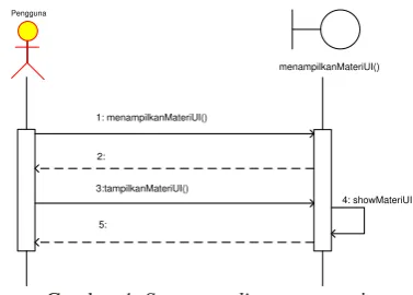 Gambar 4. Sequence diagram materi 