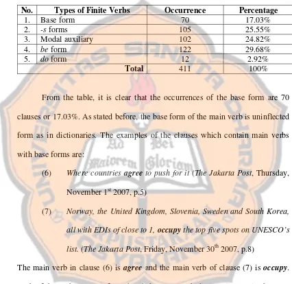 Table 6. The Types of Finite Verbs in the Simple Present Tense Clauses in the Articles  