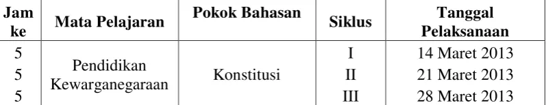 Tabel 3.1.  