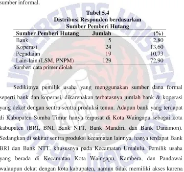 Tabel 5.4  