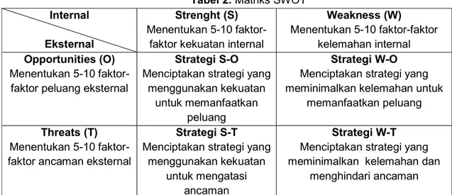 Tabel 2. Matriks SWOT  Internal 