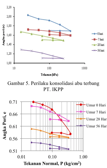 Gambar 7 dan Gambar 8. 