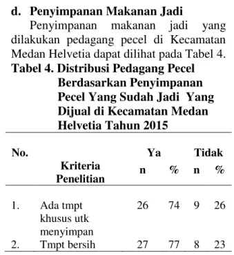Tabel 4. Distribusi Pedagang Pecel  Berdasarkan Penyimpanan  Pecel Yang Sudah Jadi  Yang  Dijual di Kecamatan Medan  Helvetia Tahun 2015  No
