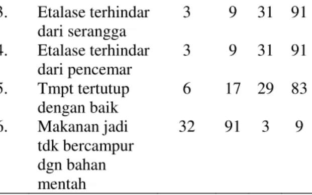 Tabel 5. Distribusi Pedagang Pecel  Berdasarkan Pengangkutan  Pecel  Yang Dijual di 