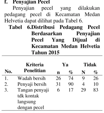 Tabel  6.Distribusi  Pedagang  Pecel  Berdasarkan  Penyajian  Pecel  Yang  Dijual  di  Kecamatan  Medan  Helvetia  Tahun 2015  No