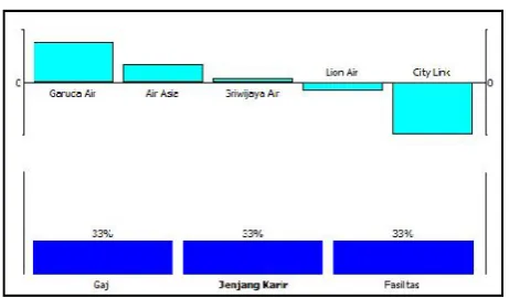 Tabel 11. Bobot Final dan Ranking Alternatif