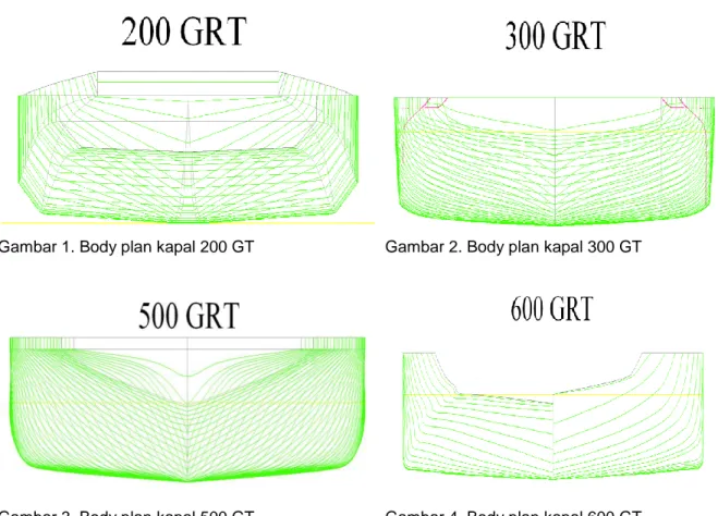 Gambar 3. Body plan kapal 500 GT  Gambar 4. Body plan kapal 600 GT 