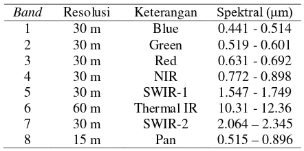 Tabel 1. Karakteristik sensor Landsat 7 ETM+ 