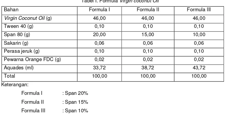 Tabel I. Formula Virgin coconut Oil