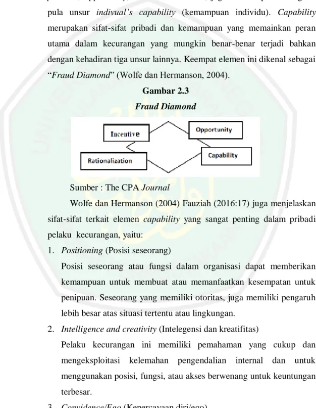 Gambar 2.3  Fraud Diamond 