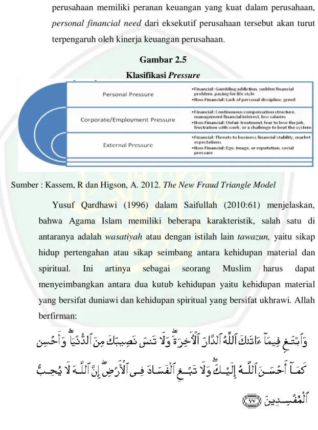 Gambar 2.5  Klasifikasi Pressure