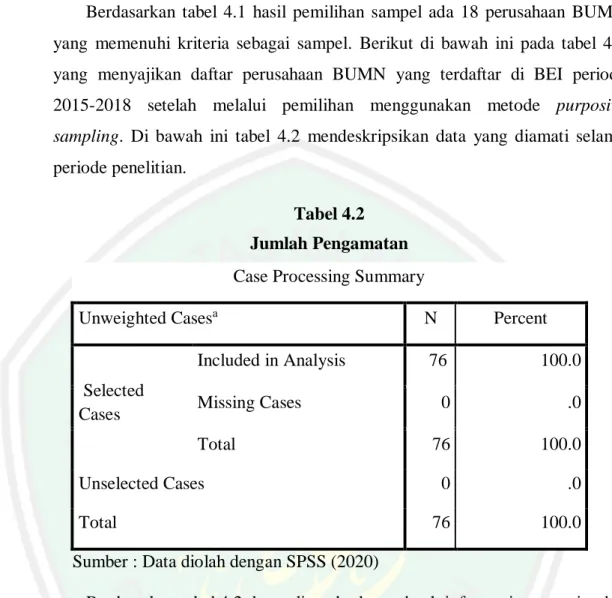 Tabel 4.2  Jumlah Pengamatan  Case Processing Summary 