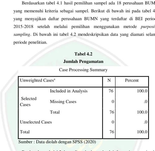 Tabel 4.2  Jumlah Pengamatan  Case Processing Summary 