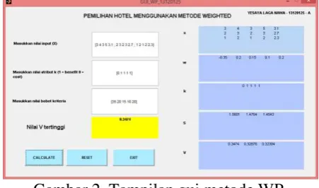 Gambar 2. Tampilan gui metode WP 