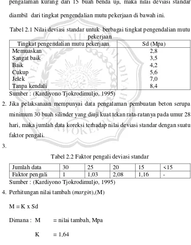 Tabel 2.1 Nilai deviasi standar untuk  berbagai tingkat pengendalian mutu 