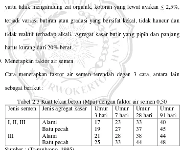 Tabel 2.3 Kuat tekan beton (Mpa) dengan faktor air semen 0,50 