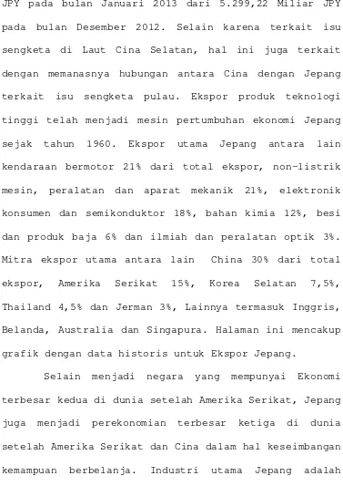 grafik dengan data historis untuk Ekspor Jepang. 