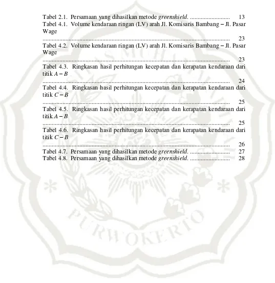 Tabel 2.1.  Persamaan yang dihasilkan metode greenshield. ..........................  