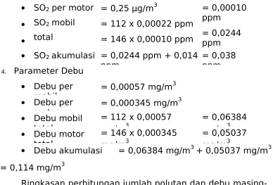 Tabel 45 Hasil Prakiraan Kondisi Lingkungan Debu dan Kualitas
