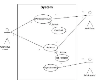 Gambar 1 usecase diagram aplikasi penyaji informasi akademik siswa