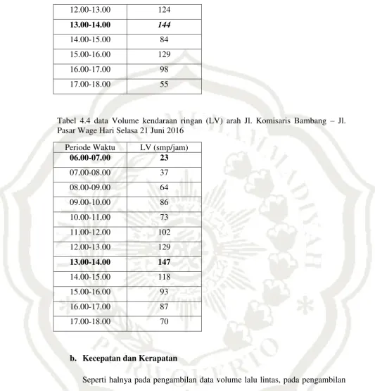 Tabel 4.4 data Volume kendaraan ringan (LV) arah Jl. Komisaris Bambang – Jl. 
