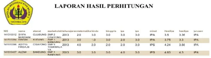 Gambar 6. Tampilan hasil rekomendasi pemilihan jurusan siswa.