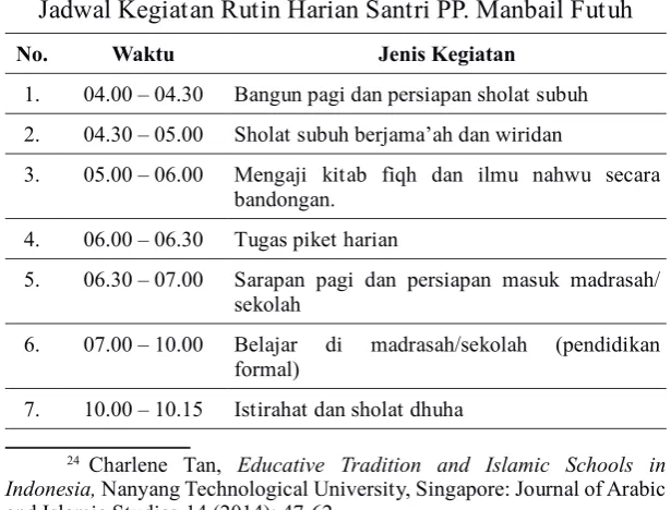 tabel 3