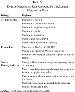 tabel 5.