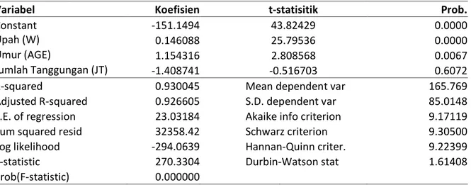 Tabel 5. Hasil Uji F-Statistik 