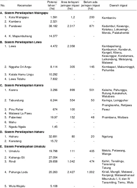 Tabel 7.  Potensi lahan pertanian dan area layanan jaringan irigasi di Sumba Timur 