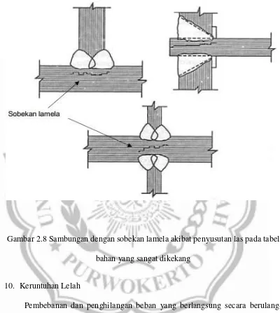 Gambar 2.8 Sambungan dengan sobekan lamela akibat penyusutan las pada tabel 
