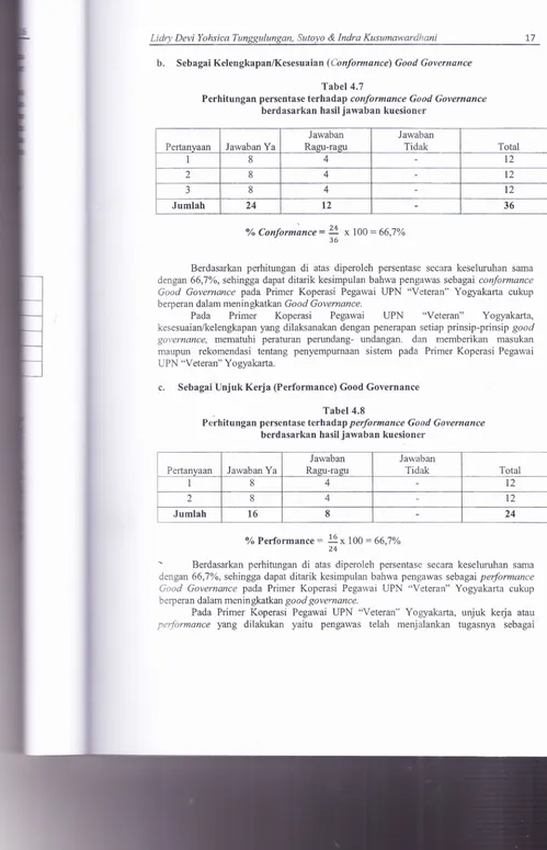 Tabel 4.7Perhitungan persentase terhadap conformance Good Governance