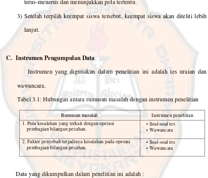 Tabel 3.1: Hubungan antara rumusan masalah dengan instrumen penelitian 