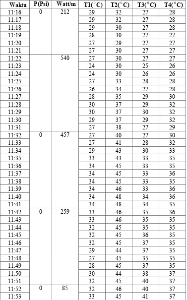 Tabel 4.1   Data 1 menggunakan kolektor CPC (lanjutan) 