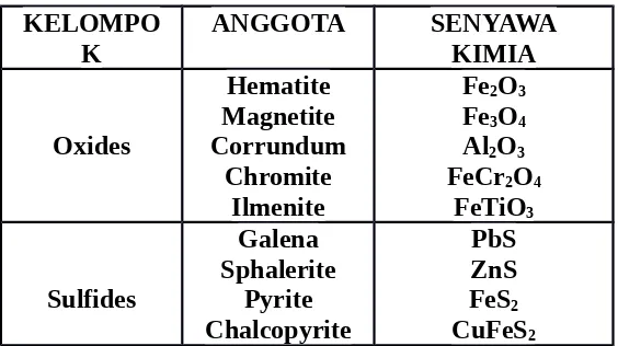 Tabel 3.3  Kelompok Mineral Non-Silikat